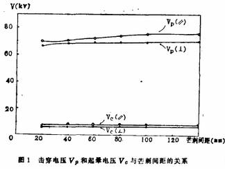 電除塵陰極線