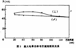 電除塵陰極線